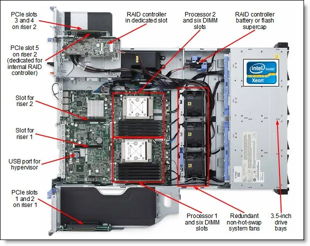 KIT INSTALACION TAPE DRIVE IBM X3630M4
