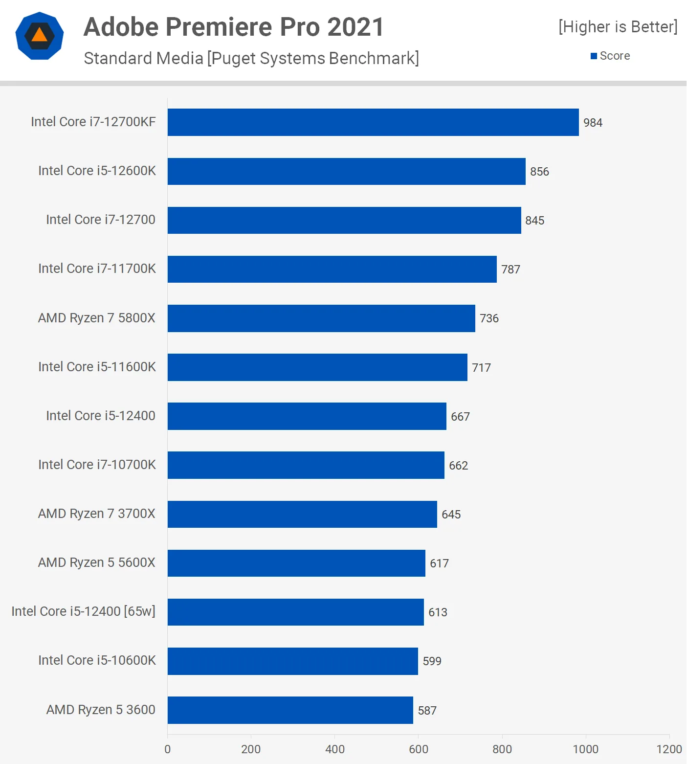 PC PERFORMANCE INTEL I5 12400+8G+SSD240 (ASUS)